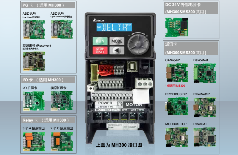 台达MH300变频器多种配件选购卡